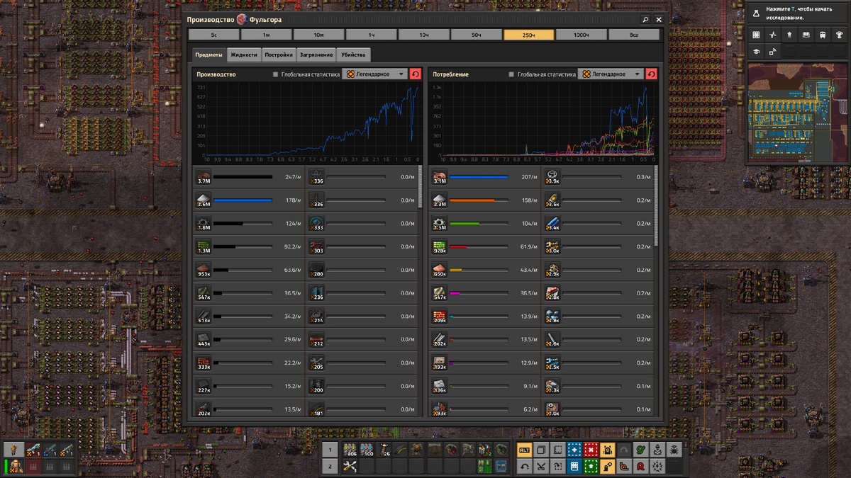 График производства легендарных стальных пластин