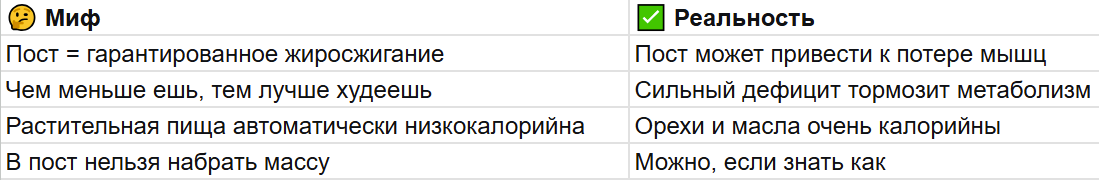 📌 Главный принцип: Пост может стать инструментом для улучшения тела, но только если подойти к нему с умом. Иначе - риск для здоровья и внешности.