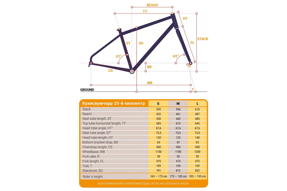Геометрия Кукиса