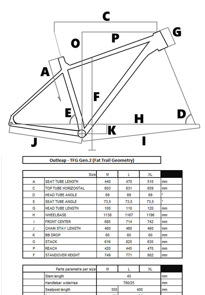 Геометрия фэтбайков Outleap Геометрия Kona Rove ST 2020 с высоким циклокроссовым стендовером