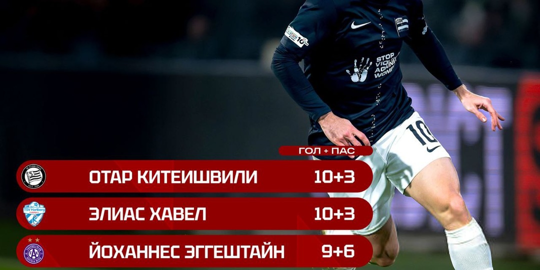 🔎📜 Отар Китеишвили возглавил бомбардирскую гонку австрийской Бундеслиги