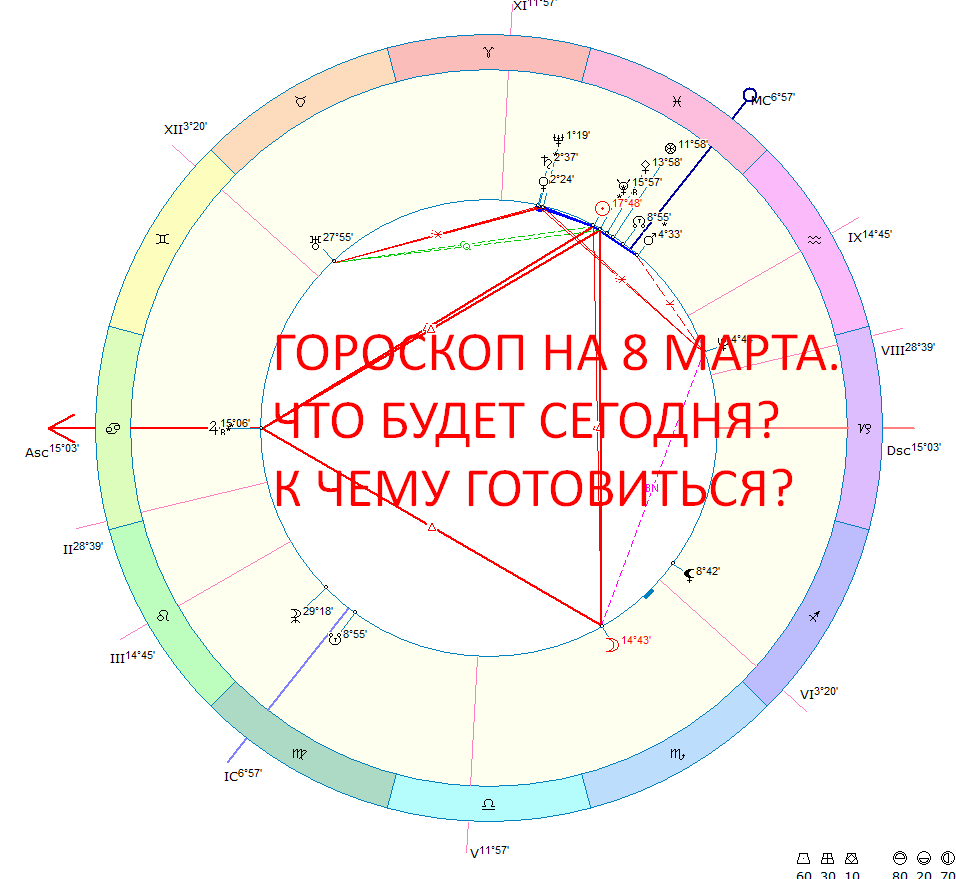 Карта праздничного дня