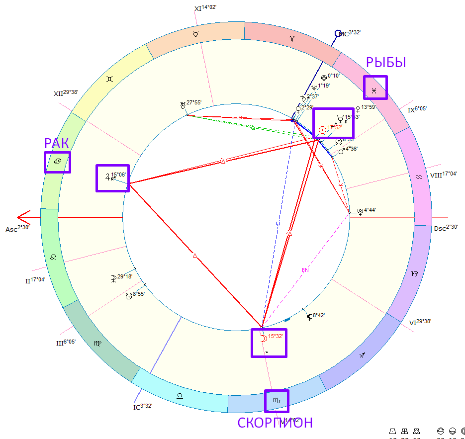 Гармоничный ТРИН