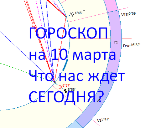 Карта сегодняшнего дня. Автор - астролог Быкова Оксана.
