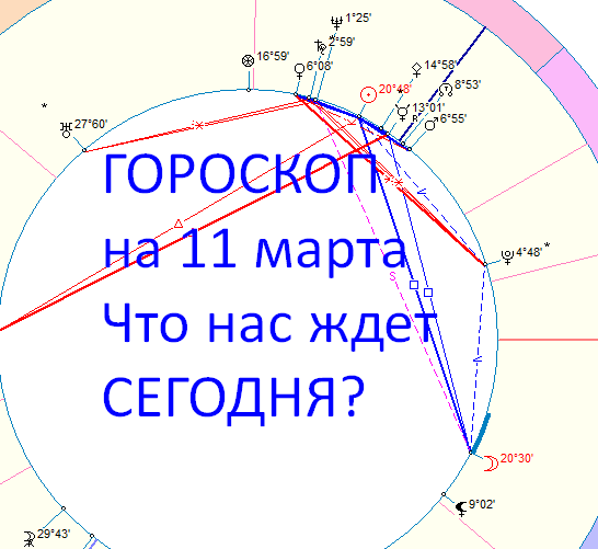 Карта сегодняшнего дня. Автор - астролог Быкова Оксана.