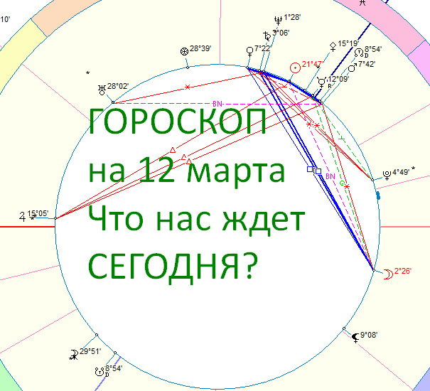Карта сегодняшнего дня. Автор - астролог Быкова Оксана.