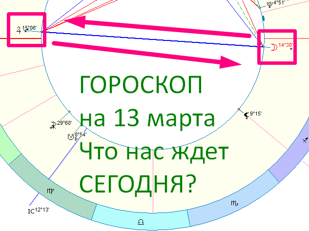 Карта сегодняшнего дня. Автор - астролог Быкова Оксана.
