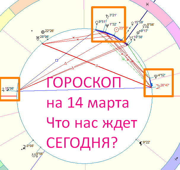 Карта сегодняшнего дня. Автор - астролог Быкова Оксана.
