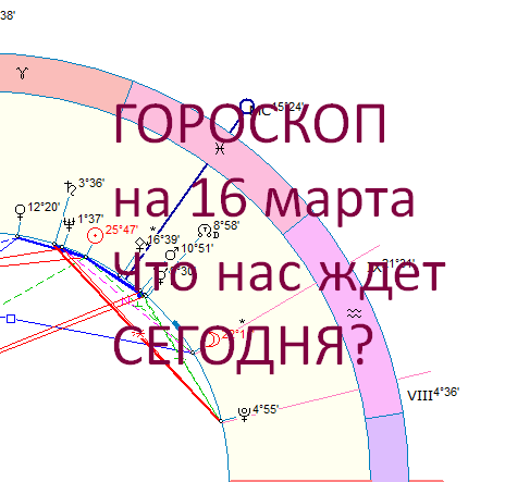 Карта сегодняшнего дня. Автор - астролог Быкова Оксана.