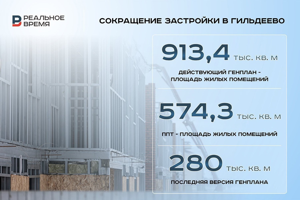   Реальное время / realnoevremya.ru