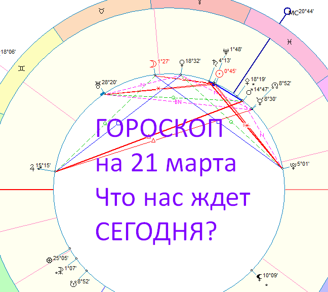 Карта сегодняшнего дня. Автор - астролог Быкова Оксана.