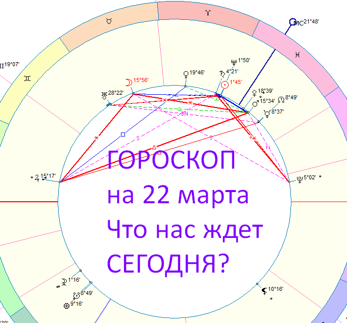 Карта сегодняшнего дня. Автор - астролог Быкова Оксана.