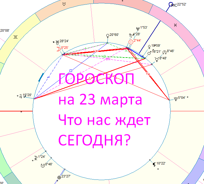 Карта сегодняшнего дня. Автор - астролог Быкова Оксана.