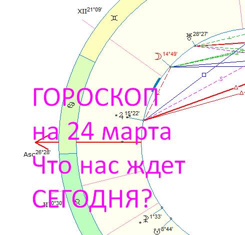 Карта сегодняшнего дня. Автор - астролог Быкова Оксана.