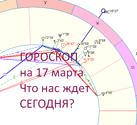 Карта сегодняшнего дня. Автор - астролог Быкова Оксана.