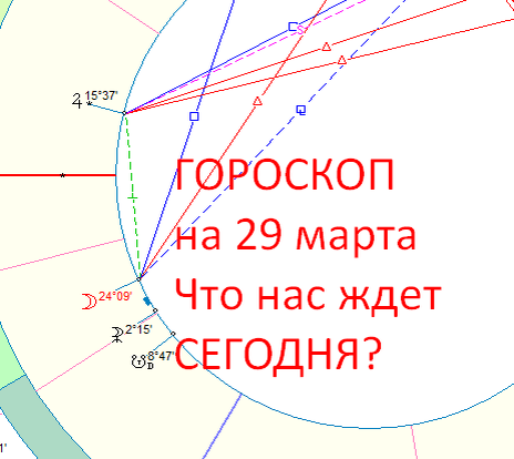 Карта сегодняшнего дня. Автор - астролог Быкова Оксана.