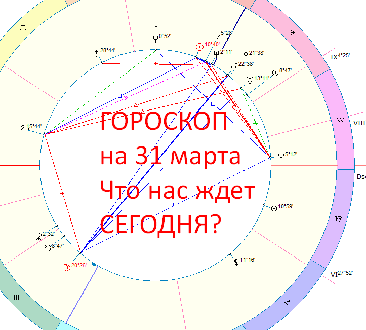 Карта сегодняшнего дня. Автор - астролог Быкова Оксана.