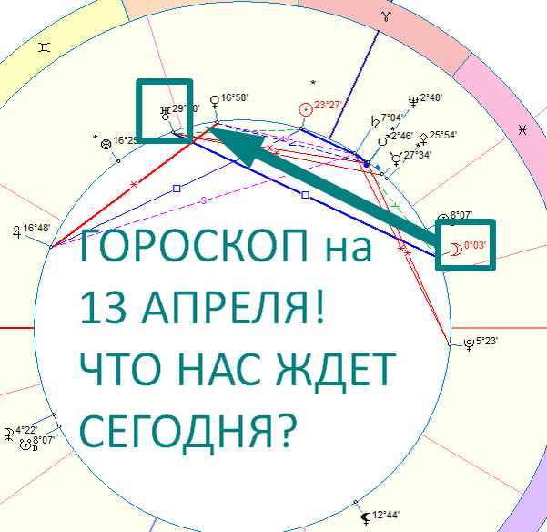 Карта дня. Автор - астролог Оксана Быкова
