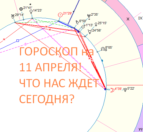 Карта дня. Автор - астролог Оксана Быкова