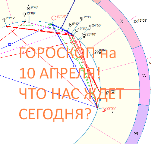 Карта дня. Автор - астролог Оксана Быкова