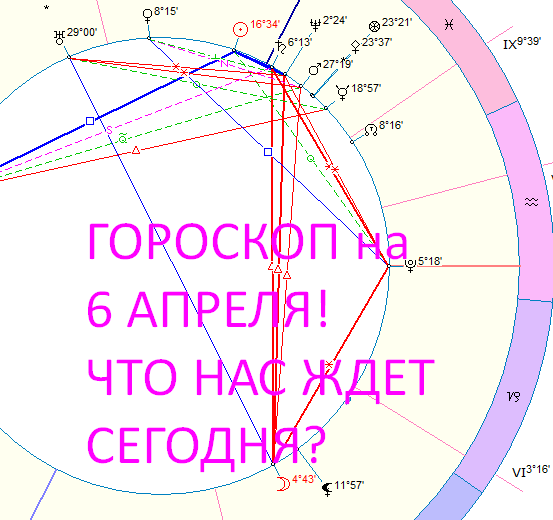 Карта дня. Автор - астролог Оксана Быкова