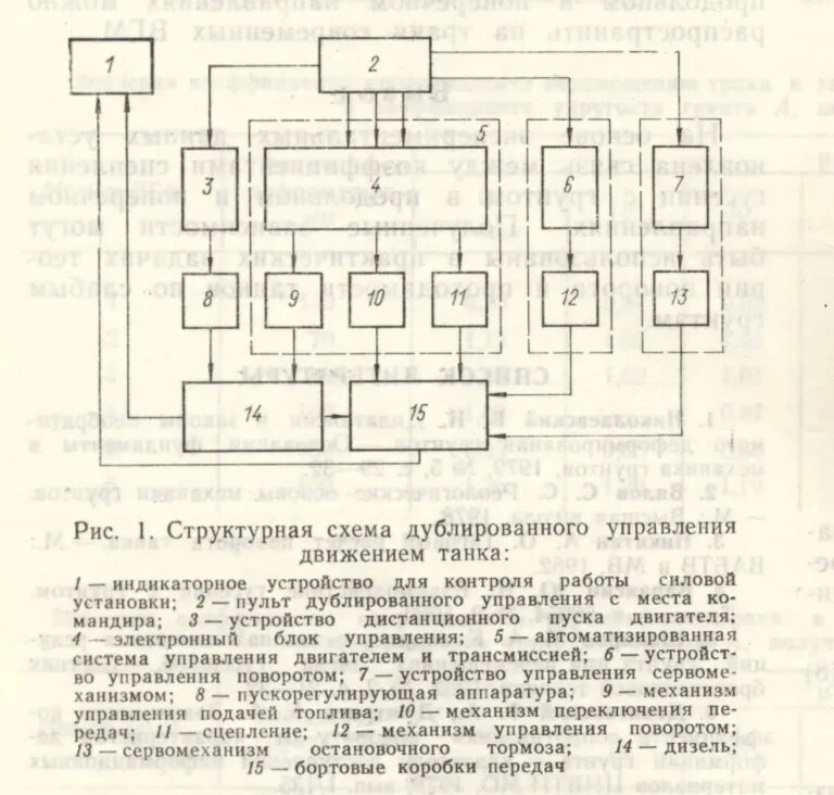 Конструктивная схема системы дублированного управления (см. рис. 1) включает следующие элементы:
— пульт дублированного управления 2, размещаемый на рабочем месте командира; — автоматизированную систему управления двигателем и трансмиссией 5, в состав которой входят: электронный блок управления 4, исполнительный механизм 9 регулирования подачи топлива, механизм переключения передач 10, клапан управления сцеплением 11; — блок 6 управления поворотом с гидроисполнительным механизмом 12; — модуль 7 управления сервоприводом остановочного тормоза 13; — устройство 3 дистанционного запуска силовой установки; — индикаторный блок 1 для визуального контроля параметров работы двигателя и трансмиссии.