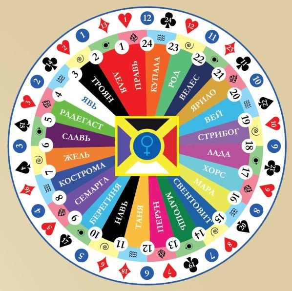 (источник изображеня тут: https://vk.com/wall-91219443_34)