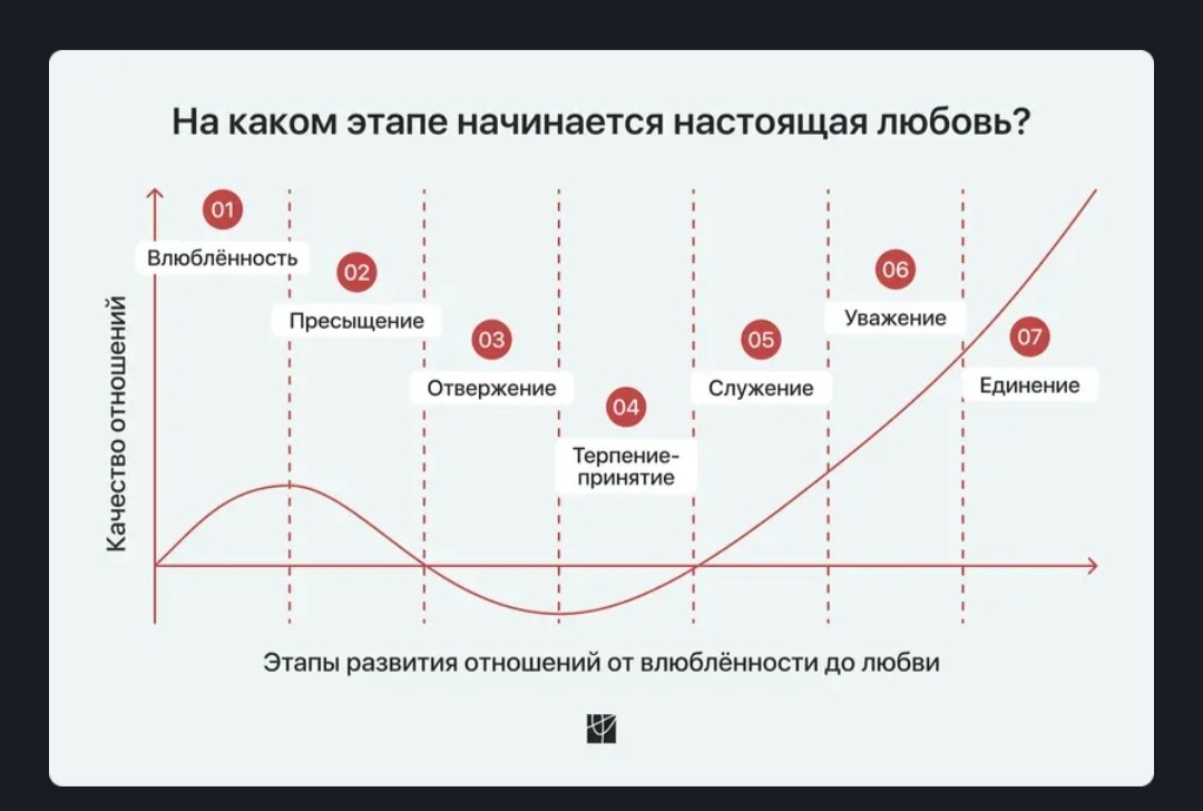 скриншот автора. Нашла статью в интернете. 