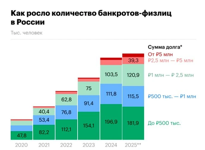Закредитованность населения на примере Красноярского края