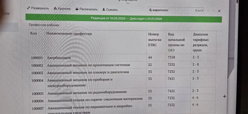 Как ни искали, маркетолога в классификаторе профессий не нашли