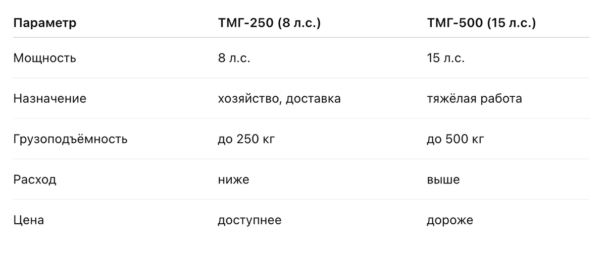 Сравнение моделей