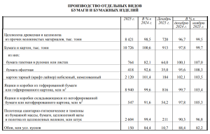    Изображение: табл. 26 стр. 45 отчета Росстата   
“Социально-экономическое положение России”, 2025 год