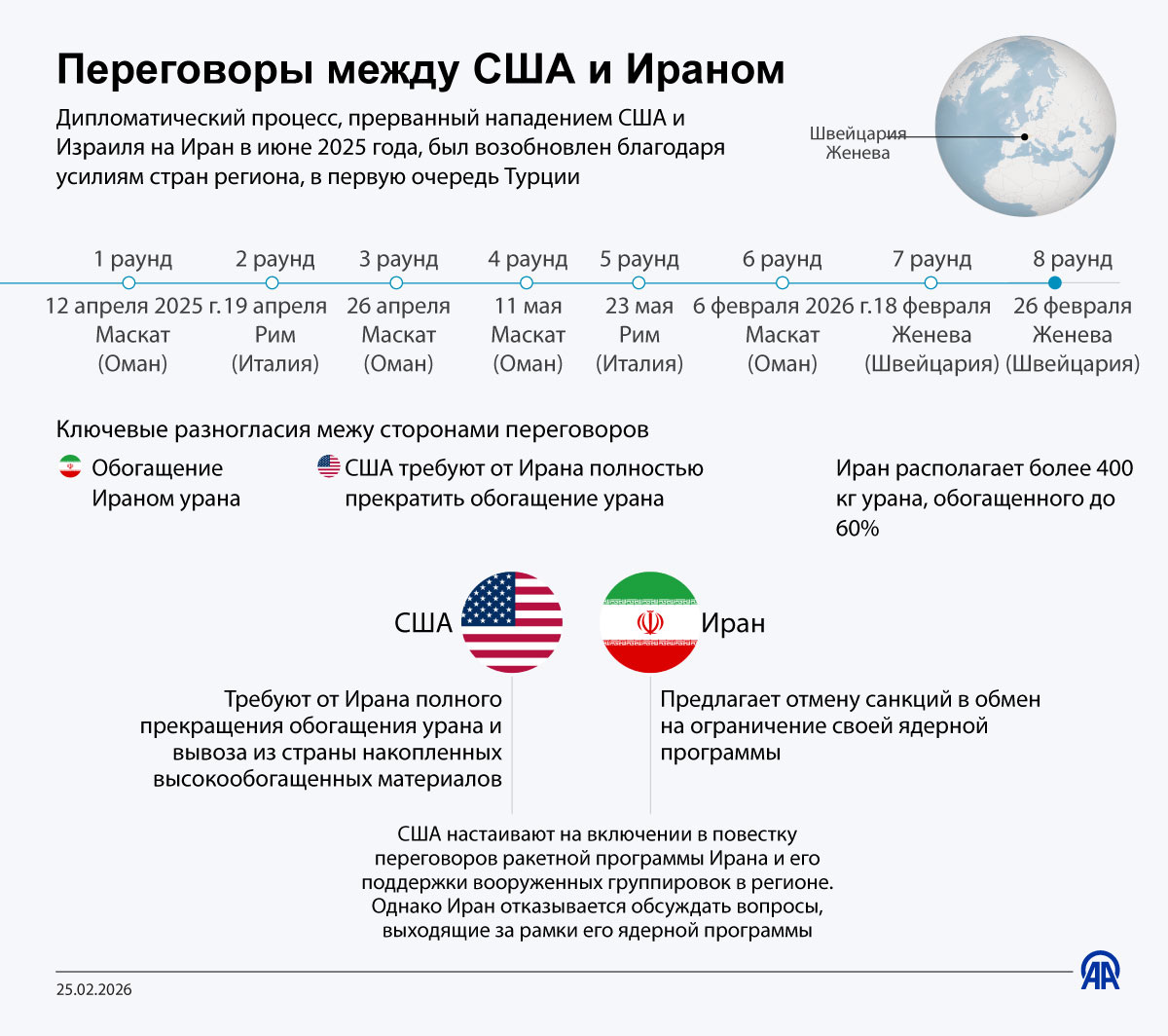 Инфографика: Anadolu Ajansı.