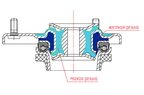 Рис 1. Схема конструкции верхней опоры (общий разрез) 