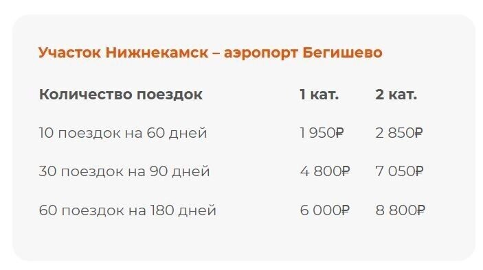    Тарифы на абонементы для участка М-12 от Нижнекамска до Бегишево   сайт «Автодора»
