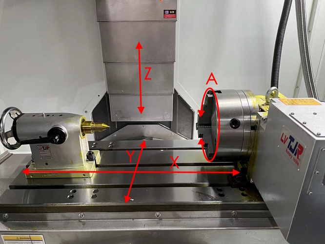 Схема перемещений (4-осевой фрезерный станок) и Одноосевой поворотный стол TJR (Тайвань)