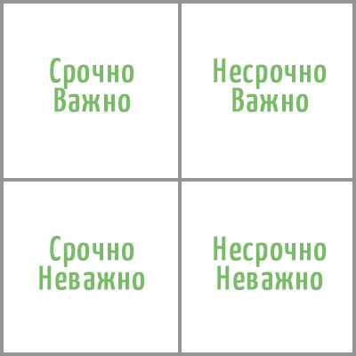 КВАДРАТ КОВИ