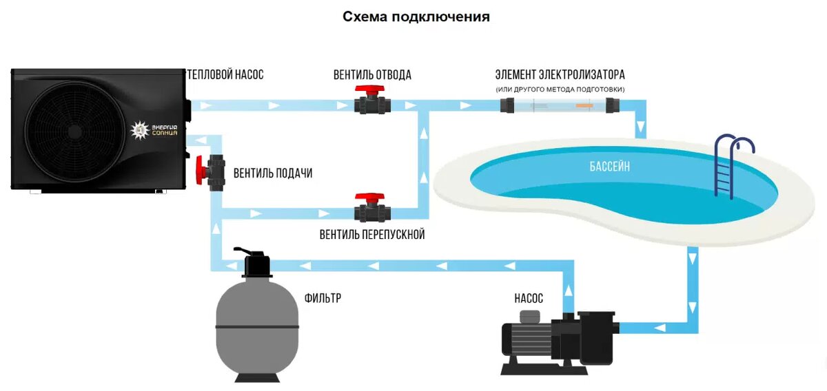 Схема Воздух вода стандартная