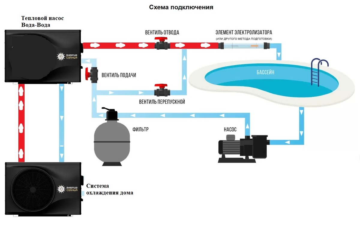 Предложеная схема Вода - вода