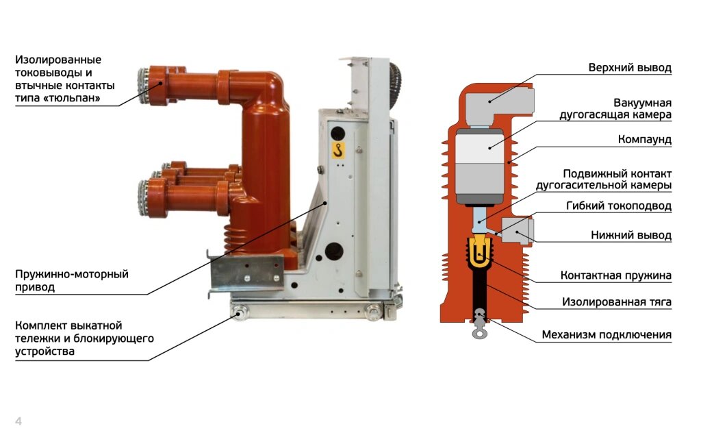 Устройство и принцип работы вакуумного выключателя