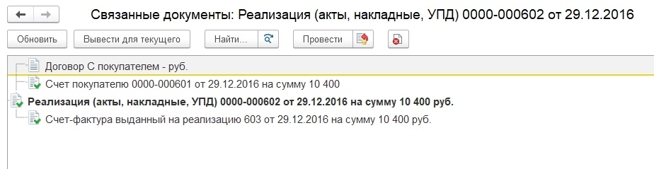 Структура подчинённости документов