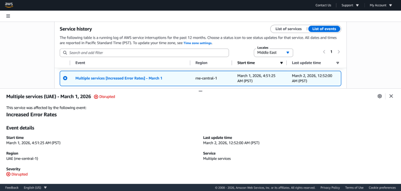  📷    Источник изображения: AWS
