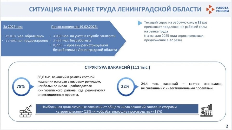     Фото: телеграм-канал главы Ленобласти Александра Дрозденко.