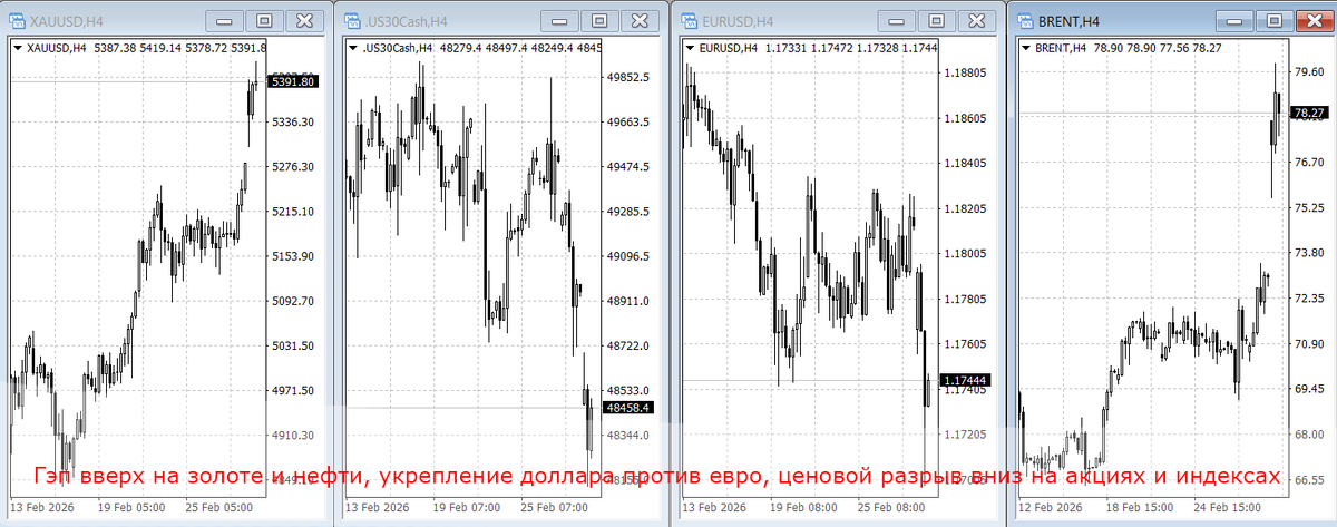 Мои предположения подвердились. Но что будет дальше? 