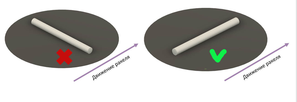 Вытянутые изделия необходимо располагать вдоль движения ракеля