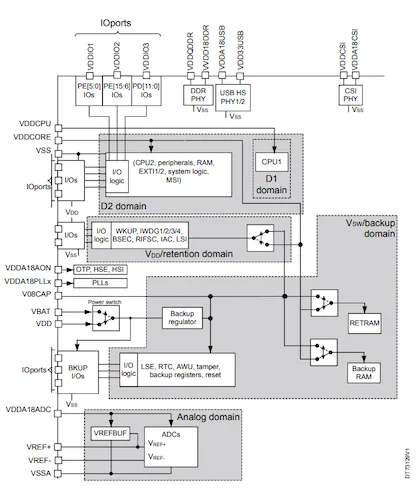 Схема питания STM32MP31. Изображение предоставлено STMicroelectronics