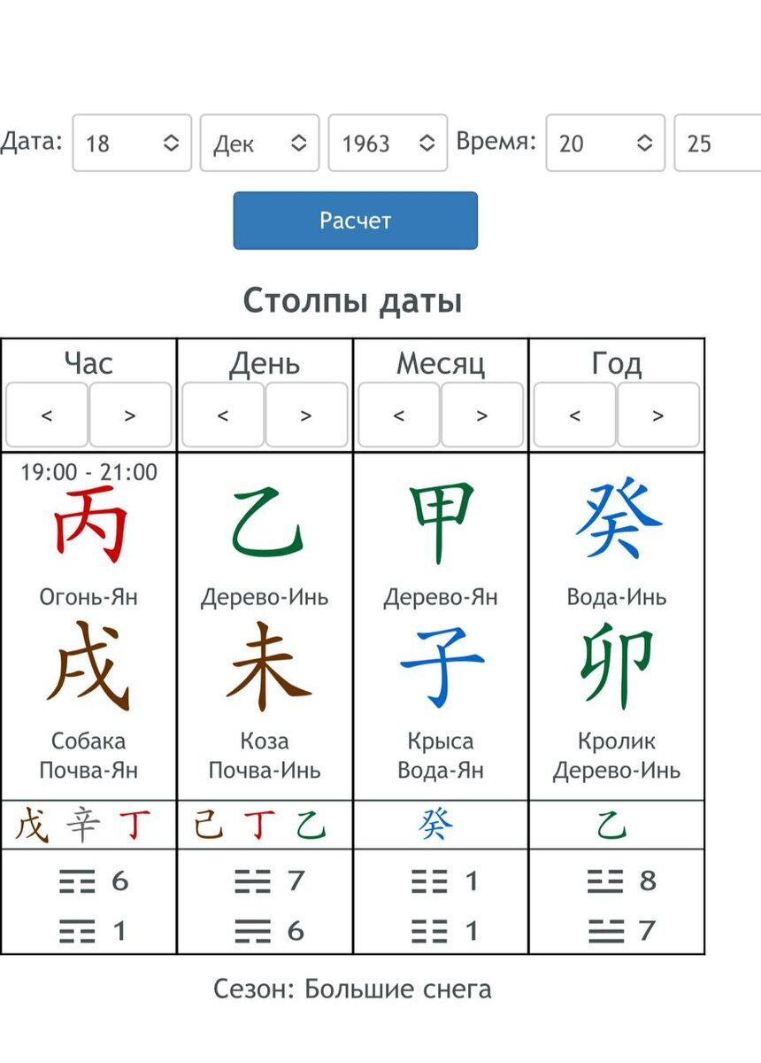 Карта Бреда