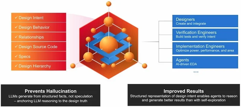 Подход ChipStack к ментальной модели