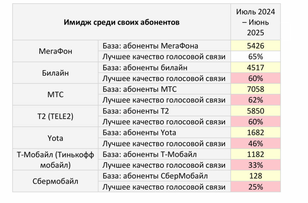    Фото: скриншот информационного письма ООО «Ипсос Комкон»