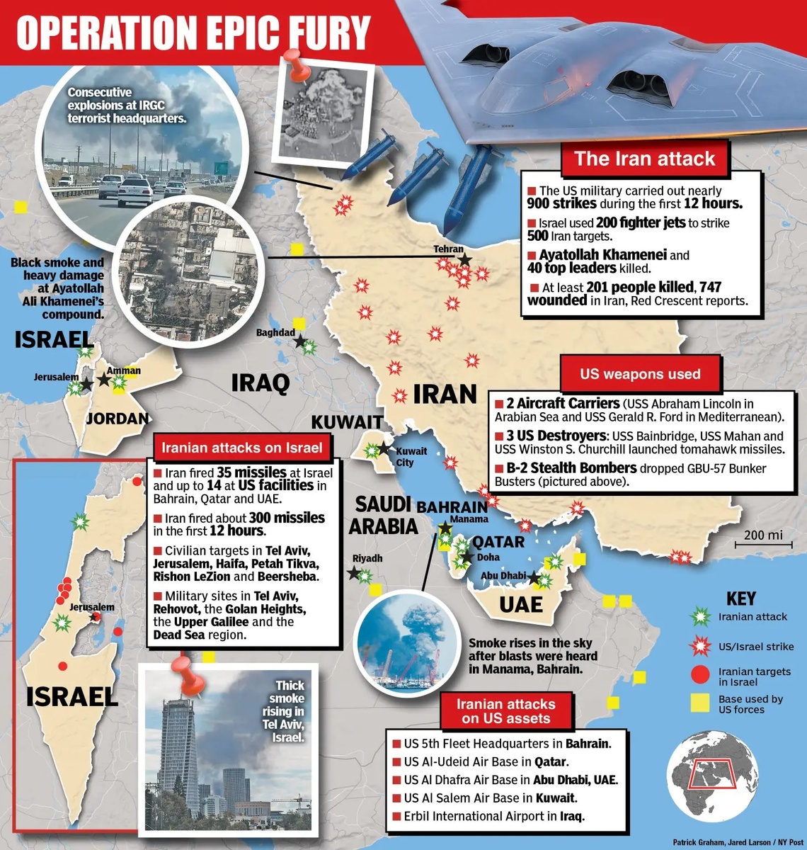 Операция против Ирана была названа американцами «Эпическая ярость» (Израиль использует собственное наименование операции - «Рёв льва»). На карте, опубликованной газетой "New York Post", отмечены удары сторон конфликта, произведенные в течение первого дня войны 28.02.2026 г. ©Jared Larson / NY Post Design